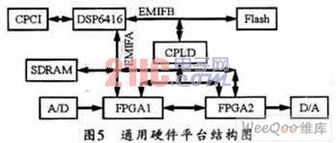 基于SCA規(guī)范的FPGA硬件抽象層設(shè)計