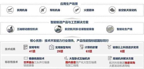 36氪獨家 | 「拓璞科技」完成5億元C輪融資，為航空航天企業提供智能制造裝備和解決方案