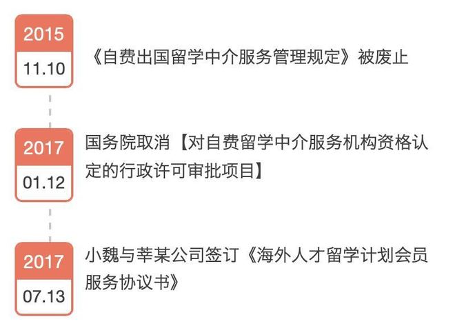 2.8萬委托留學機構辦理入學，簽證被拒誰之過？——解析自費出國留學中介服務責任邊界